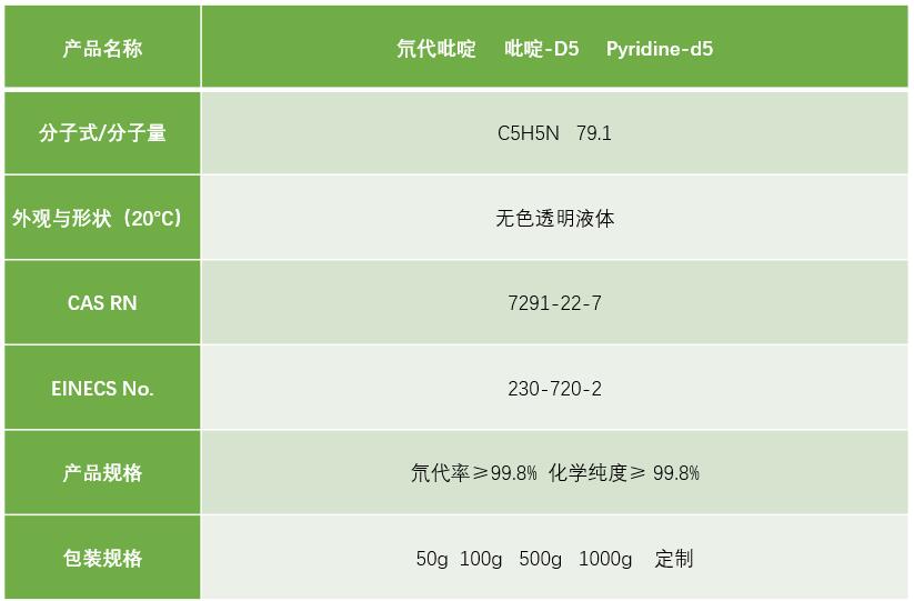 氘代吡啶     吡啶-d5     pyridine-d5 1